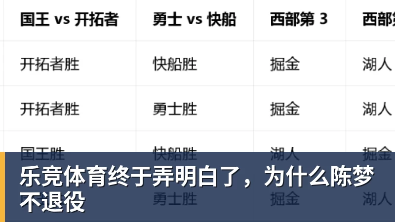 乐竞体育终于弄明白了，为什么陈梦不退役